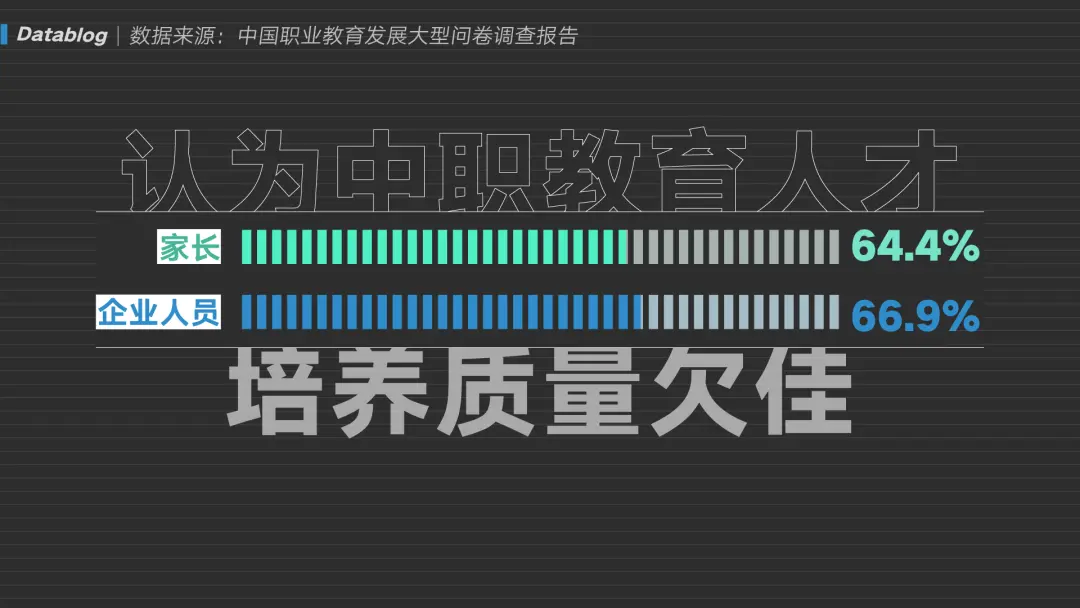 40% 的学生上不了高中，被分流的他们都怎么样了  第9张