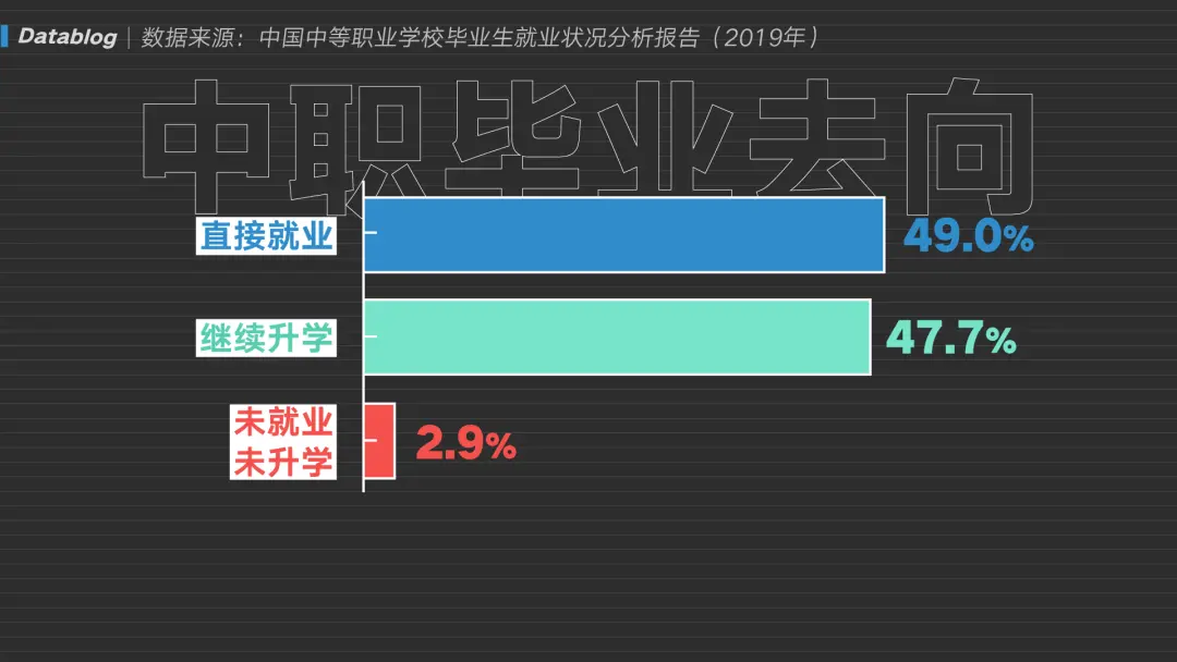 40% 的学生上不了高中，被分流的他们都怎么样了  第11张