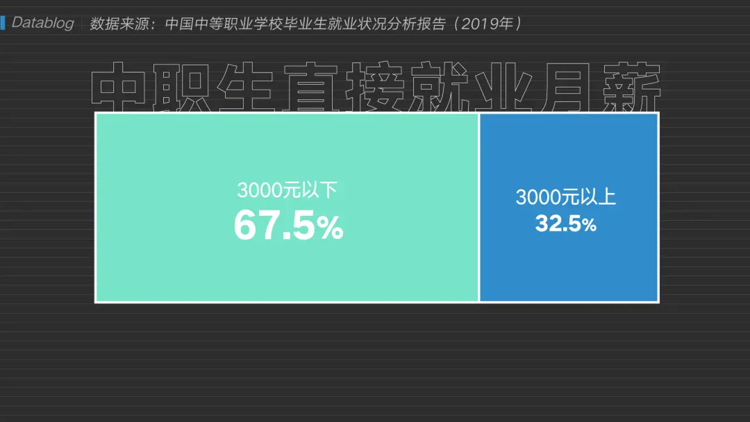 40% 的学生上不了高中，被分流的他们都怎么样了  第10张