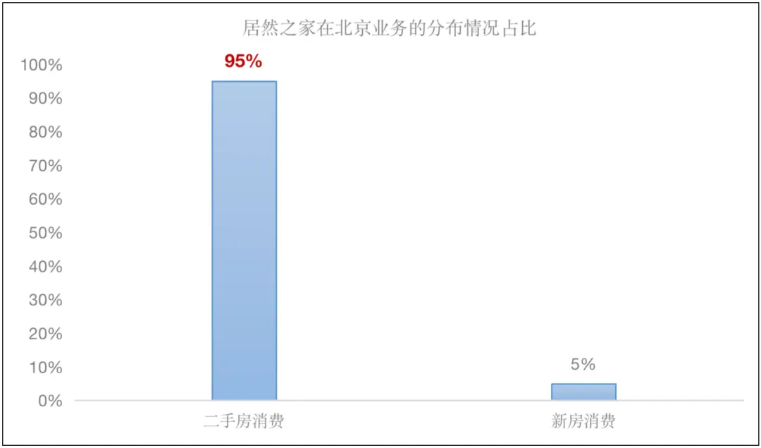 反转了，家具行业正在玩命脱钩开发商  第9张