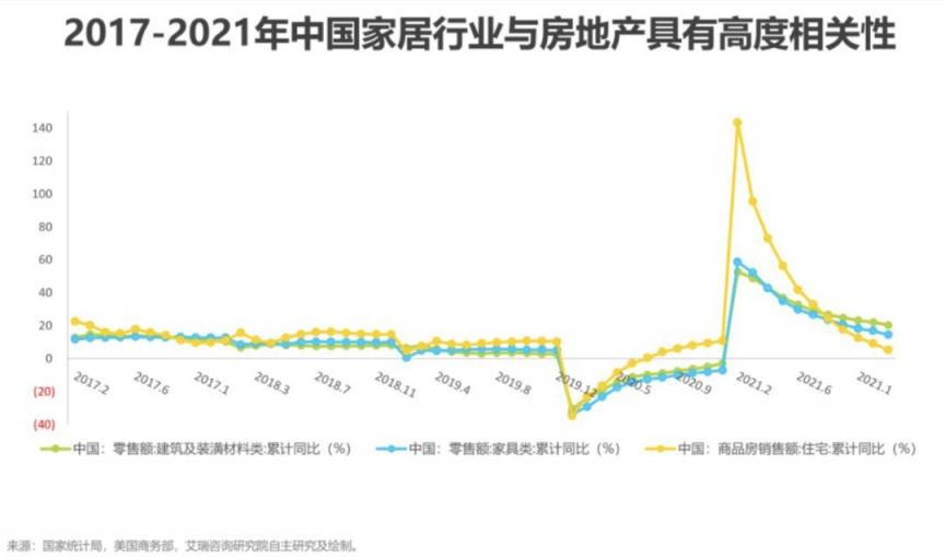 反转了，家具行业正在玩命脱钩开发商  第1张