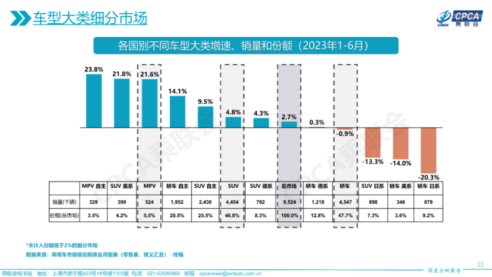 在中国，最畅销的还是日系车吗？  第3张