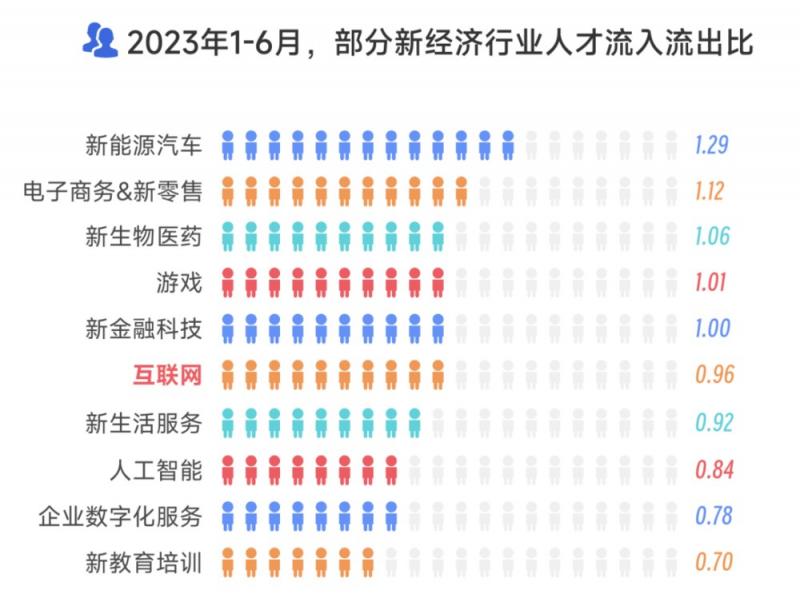 手机打工人，都去造车了