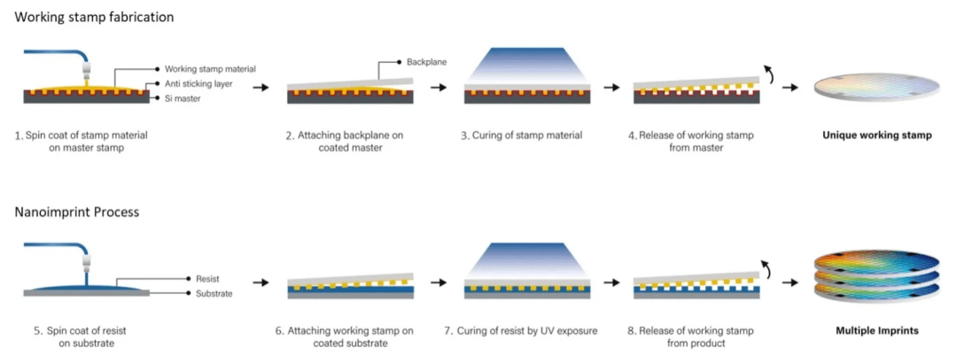 不用光刻机，如何制造 5nm 芯片？  第7张