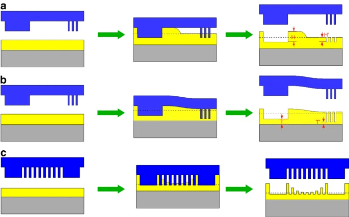 不用光刻机，如何制造 5nm 芯片？  第15张