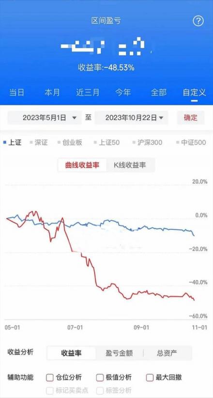 裸辞炒股 5 个月，亏损 48%，心态已崩  第6张