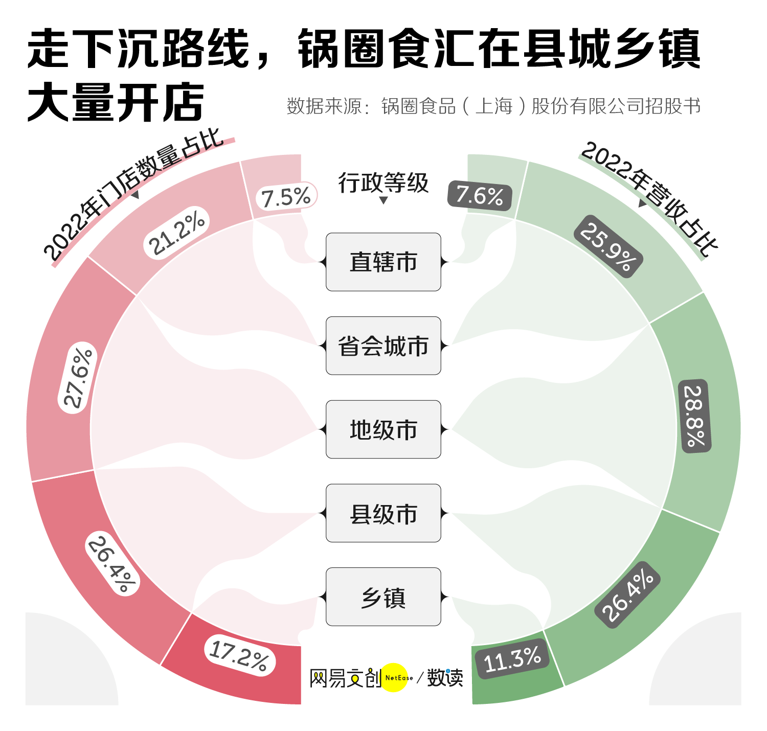 火锅界的瑞幸，卷死海底捞  第2张