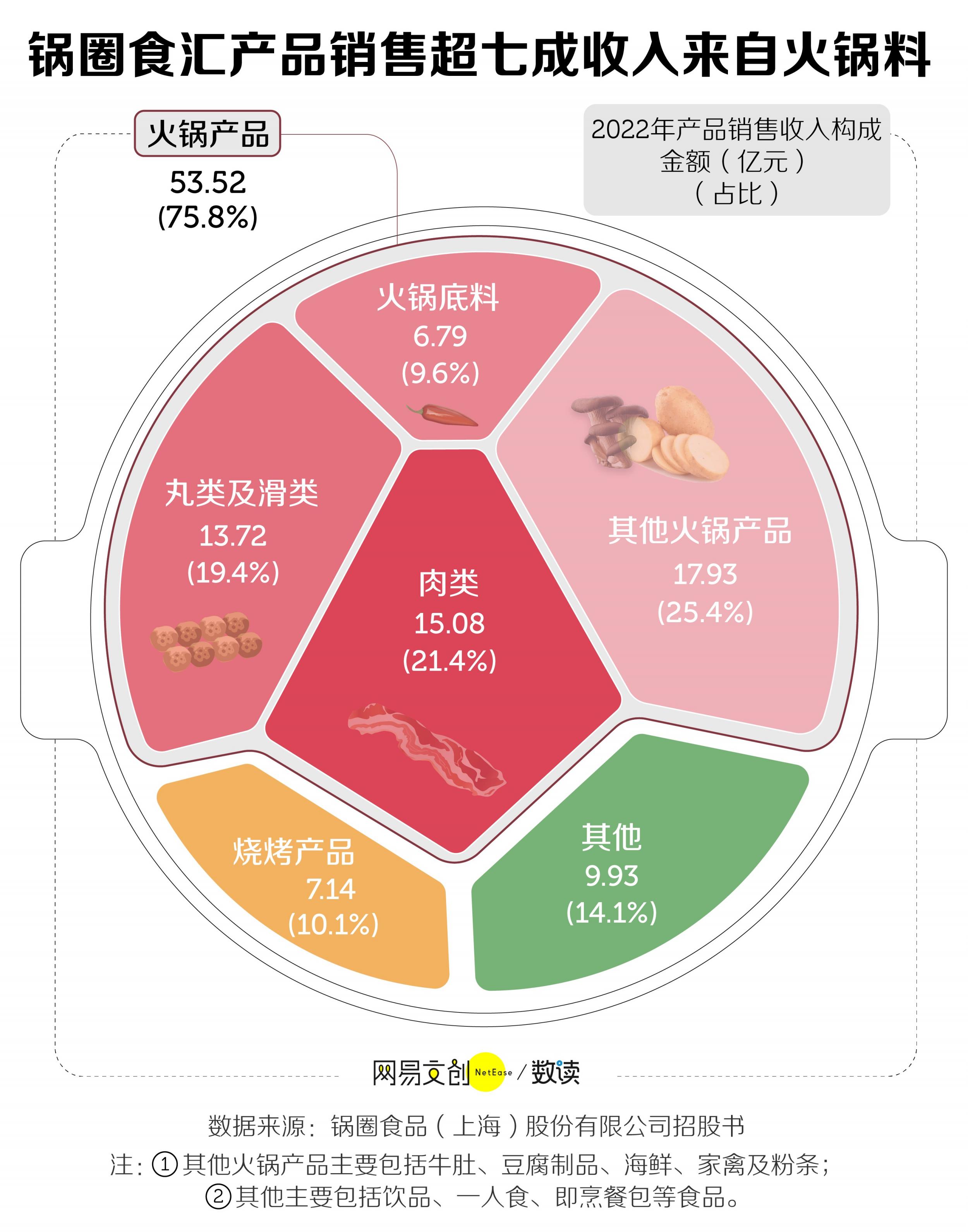 火锅界的瑞幸，卷死海底捞  第4张