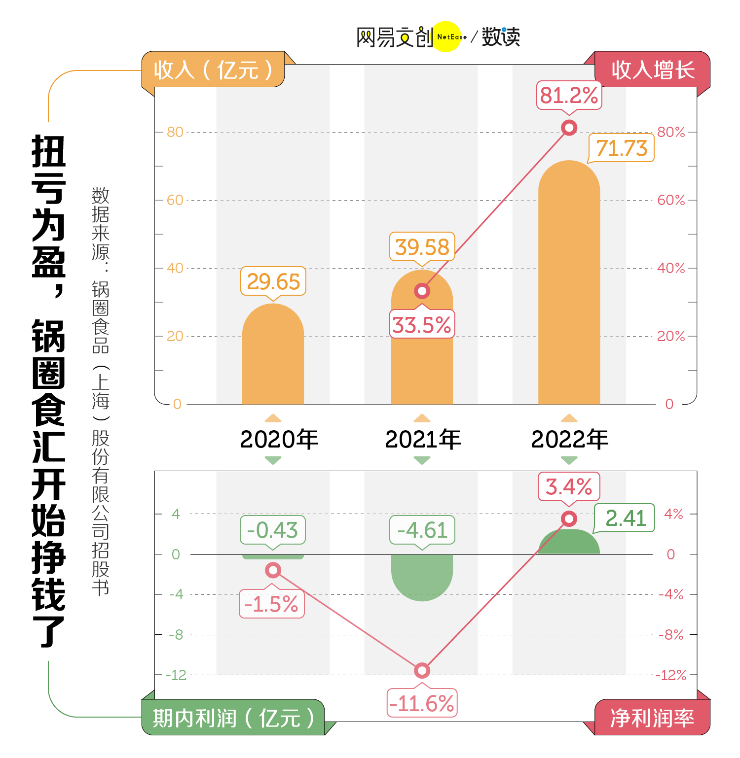 火锅界的瑞幸，卷死海底捞  第3张