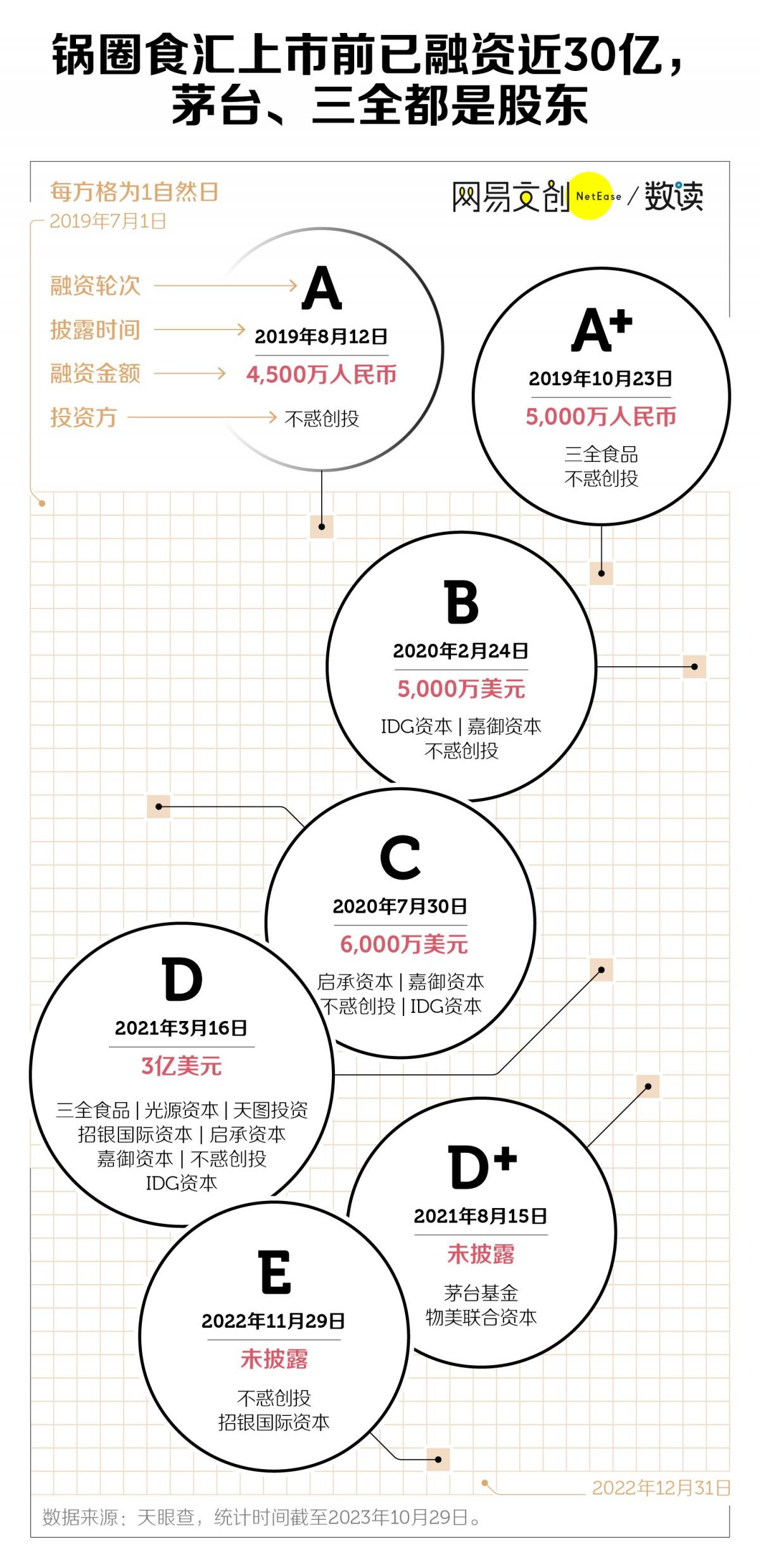 火锅界的瑞幸，卷死海底捞  第6张