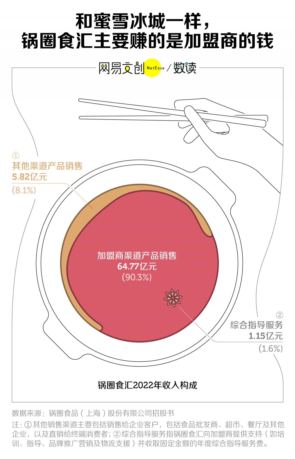 火锅界的瑞幸，卷死海底捞  第5张