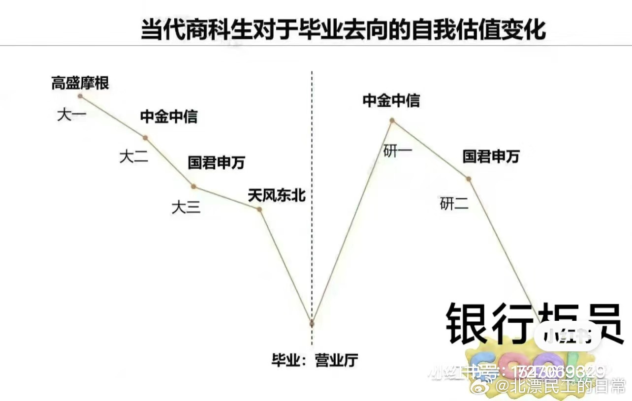 秋招人就像大促 9.9 一斤的阳光玫瑰葡萄  第3张