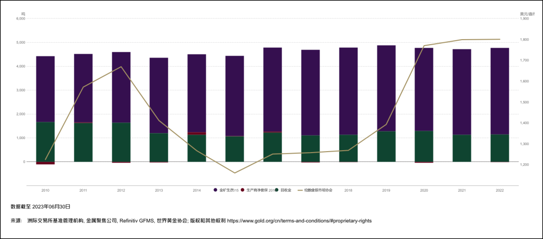 每代人都会买一次黄金  第2张