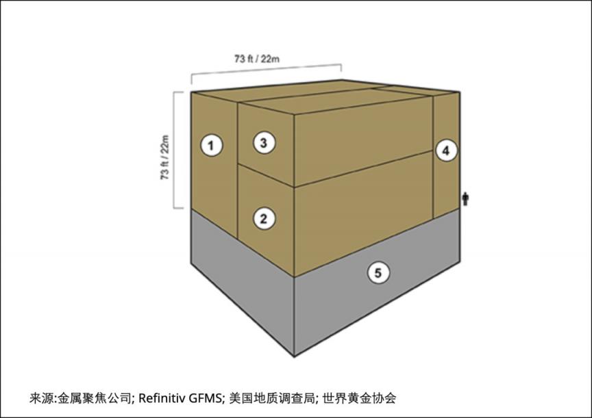 每代人都会买一次黄金  第1张