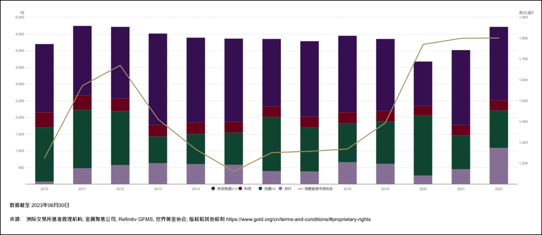 每代人都会买一次黄金  第3张