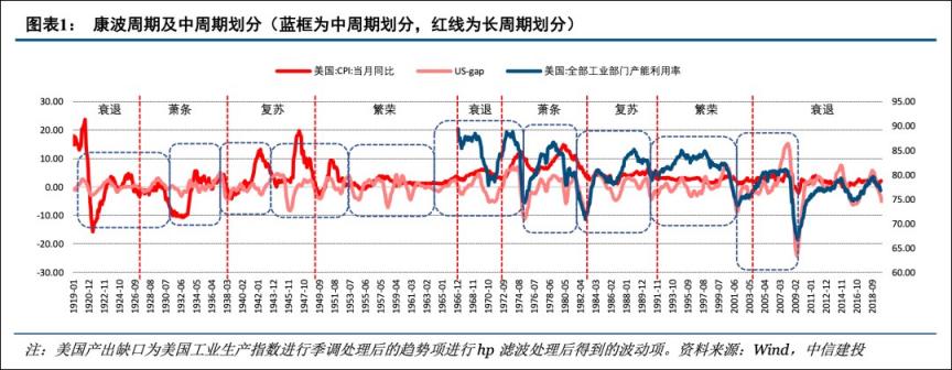 每代人都会买一次黄金  第6张