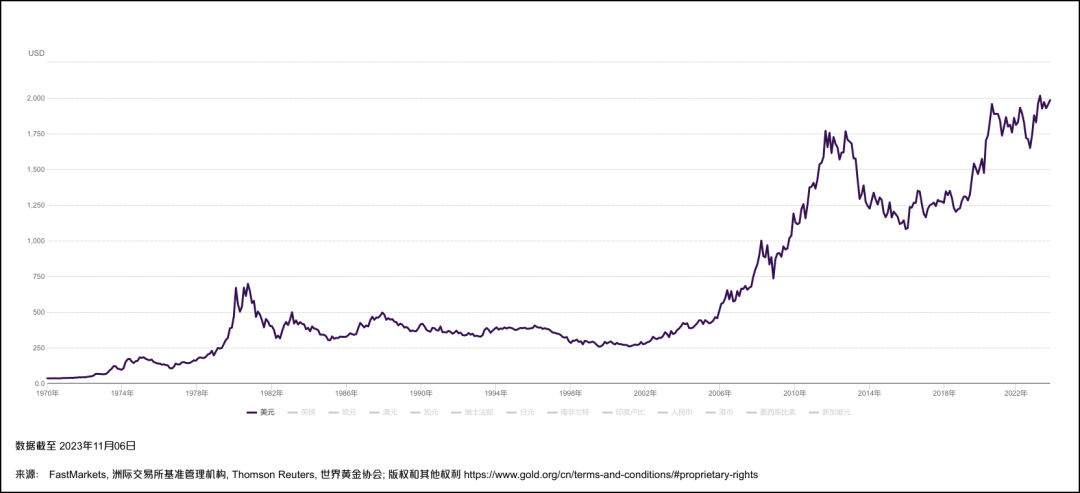 每代人都会买一次黄金  第5张