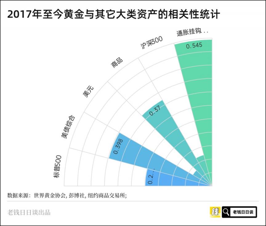 每代人都会买一次黄金  第8张