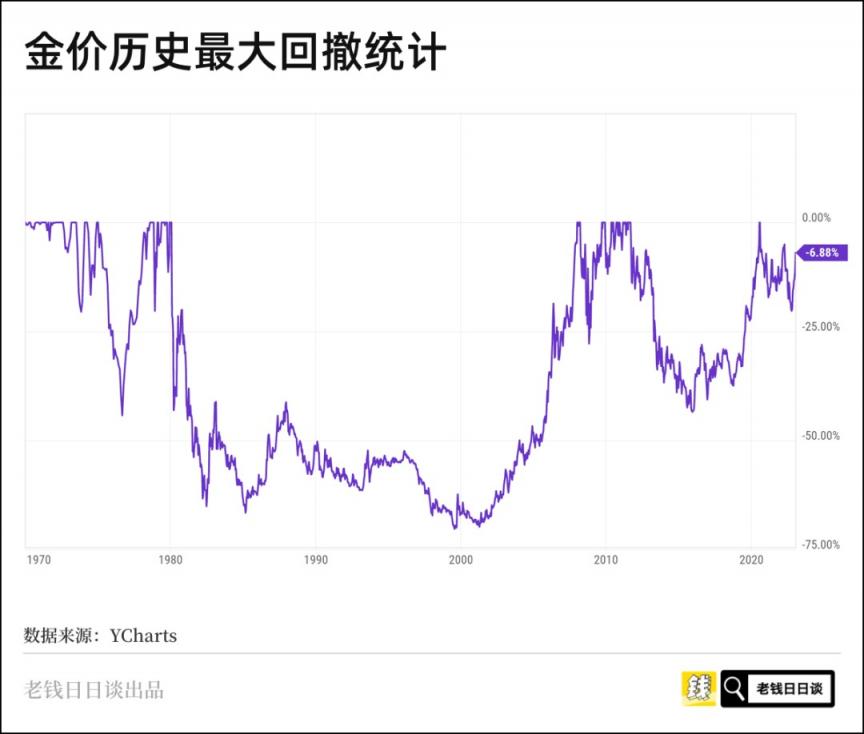 每代人都会买一次黄金  第9张