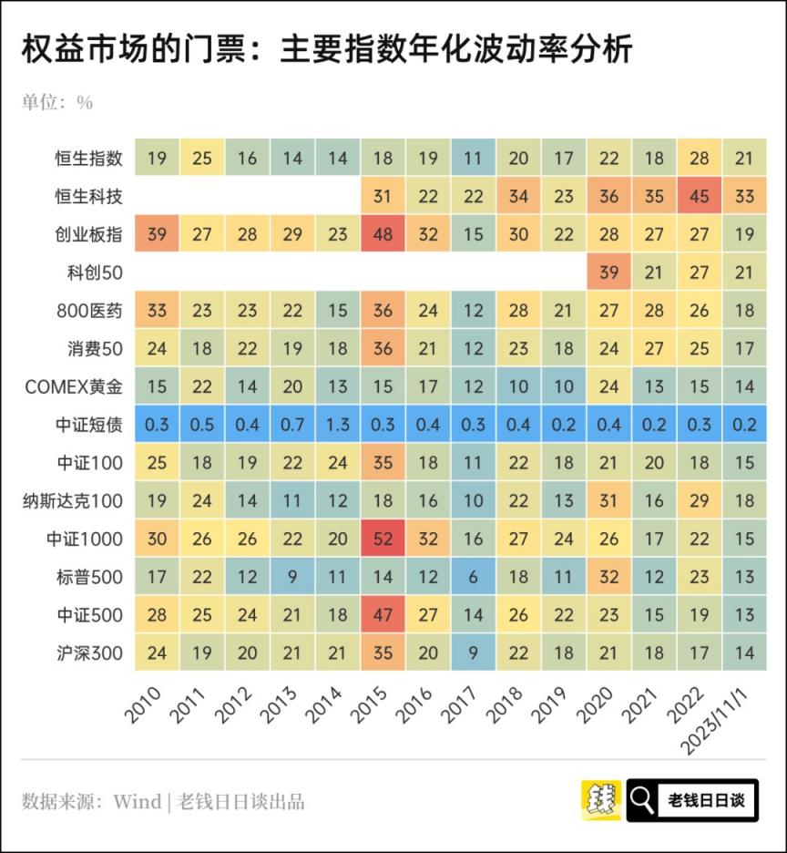 每代人都会买一次黄金  第10张