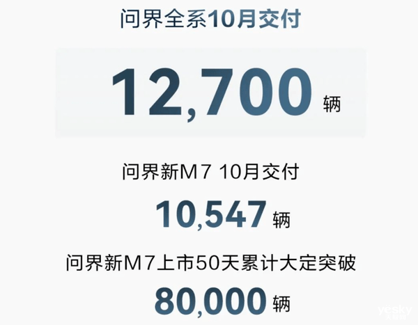 问界一口气砸了 10 个亿，竟然是因为车卖太多了  第11张