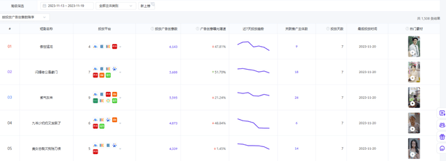 上线 24 小时吸金 2000 万后被下架，狂飙中的短剧被按暂停键？  第13张