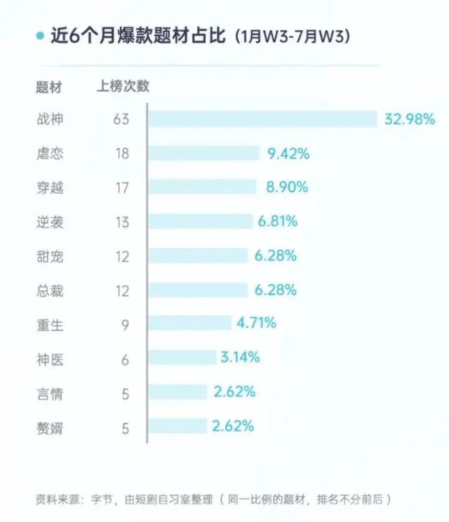 上线 24 小时吸金 2000 万后被下架，狂飙中的短剧被按暂停键？  第15张