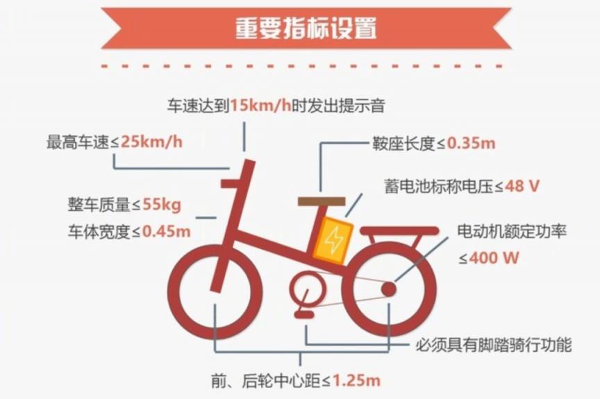 都说电车换电是血亏，结果隔壁小电驴换电都赚麻了  第12张