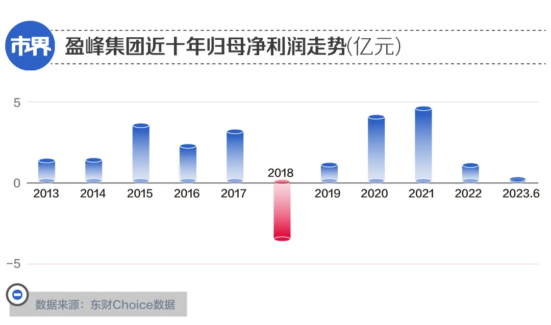 佛山首富之子的另类人生  第3张